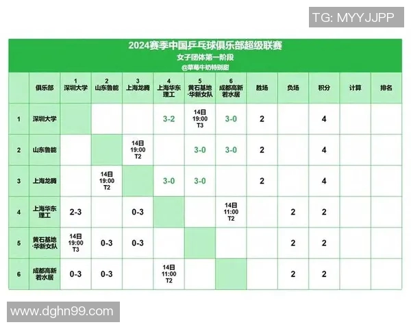 赛后分析:上海乒乓球队与深圳乒乓球队的比赛经验与教训总结 赛后分析:上海乒乓球队与深圳乒乓球队的比赛经验与教训总结
